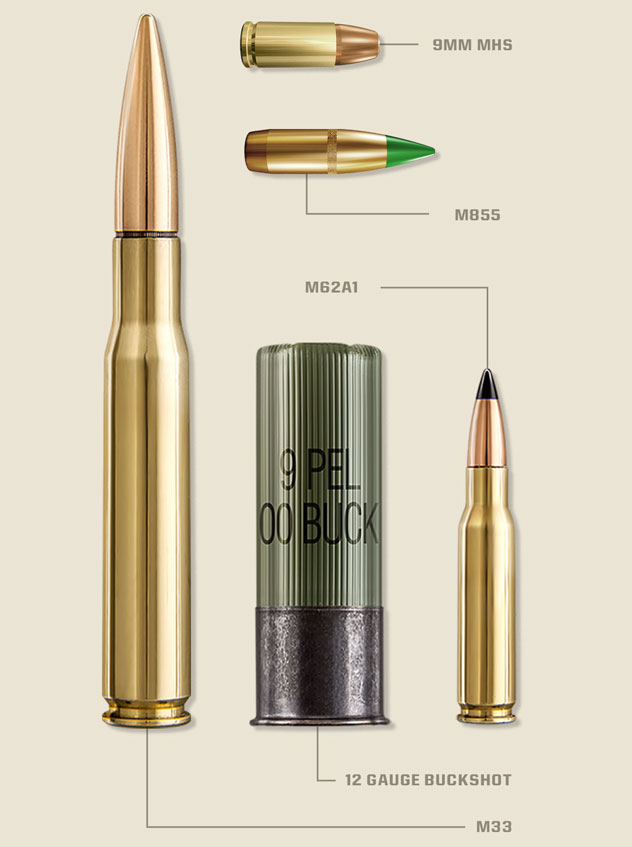 Bullet images labeled by the guns in which they are used